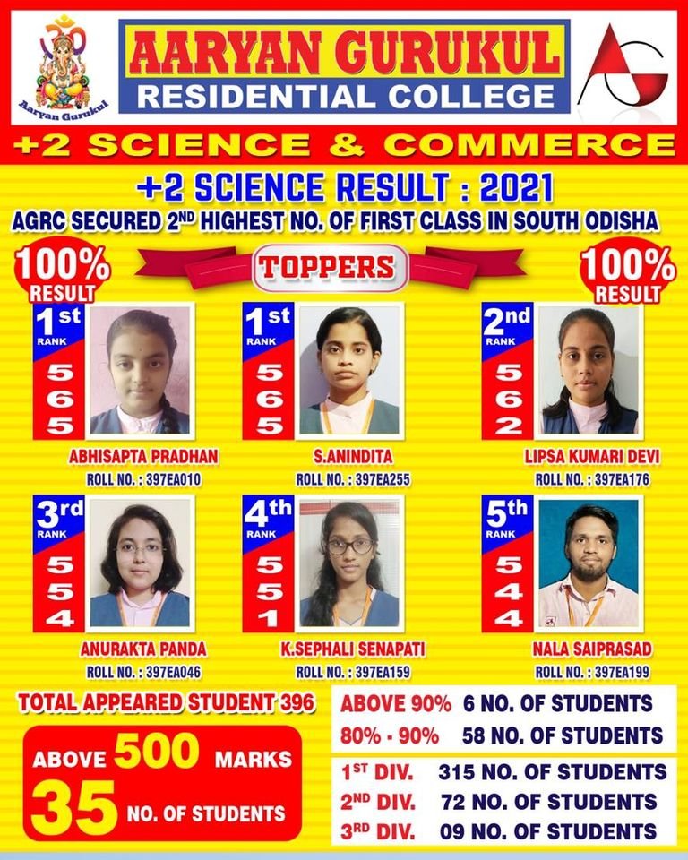 2021 Result +2 Science